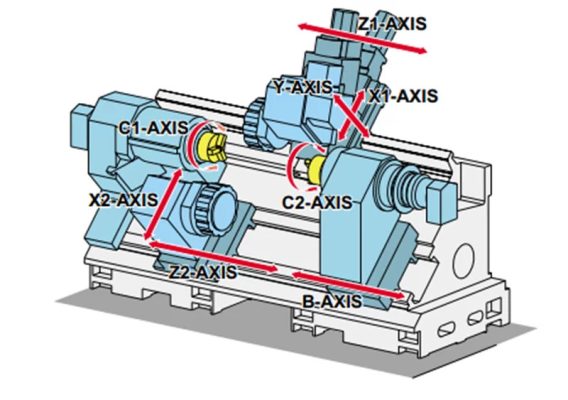 trục c trên máy tiện cnc
